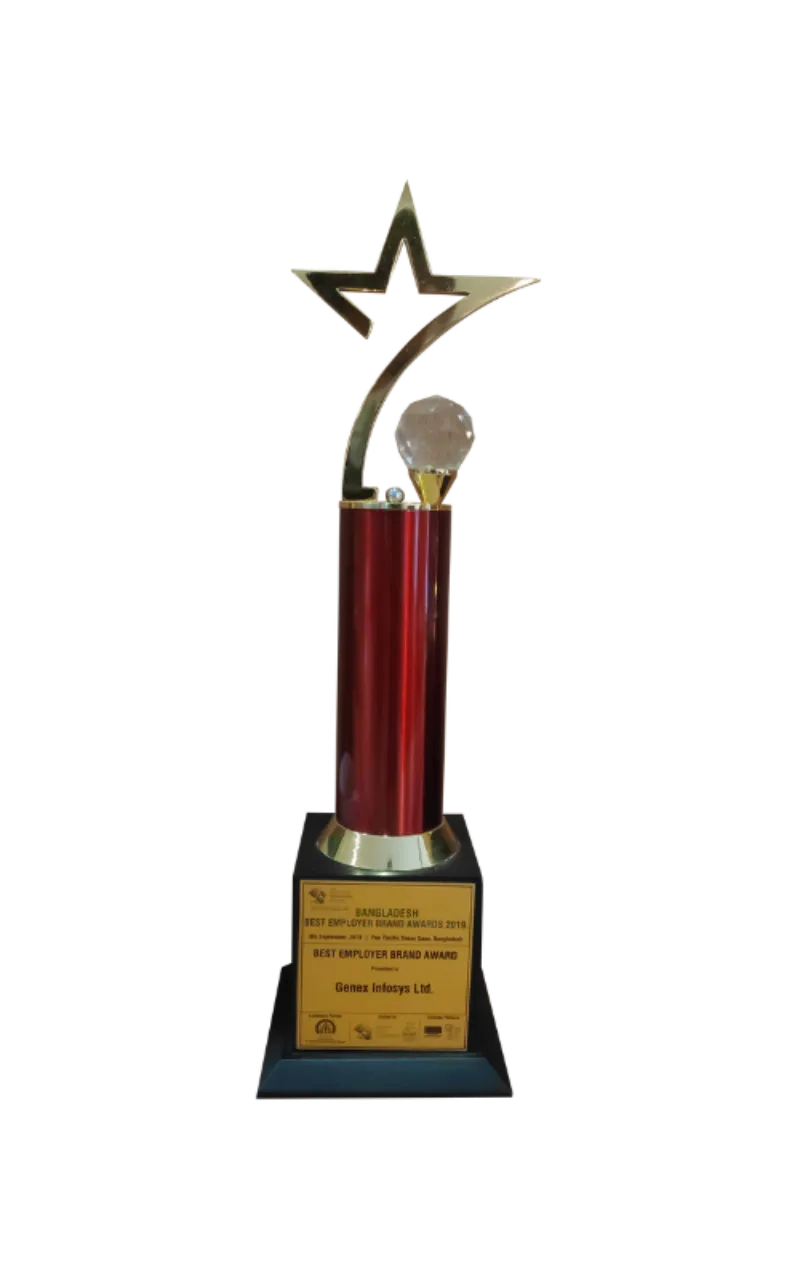 Best Employer Brand Awards
